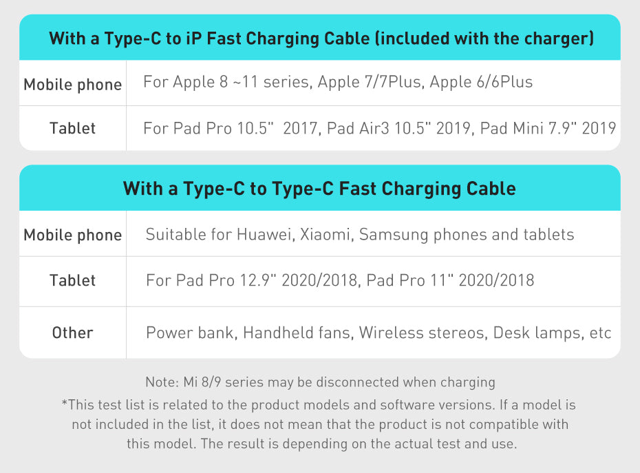 EU USB-C 20W Fast Charger for iPhone