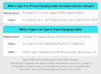 EU USB-C 20W Fast Charger for iPhone