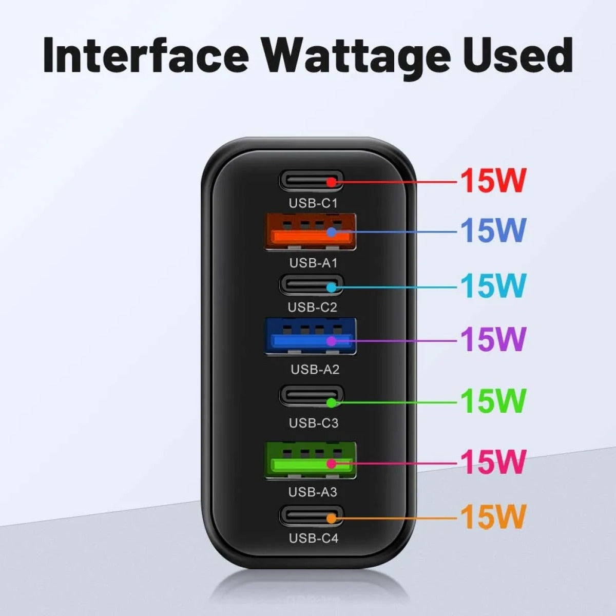 120W USB-C Wall Charger EU Plug