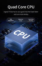 Android 4K TV Box, Dual-Band WiFi