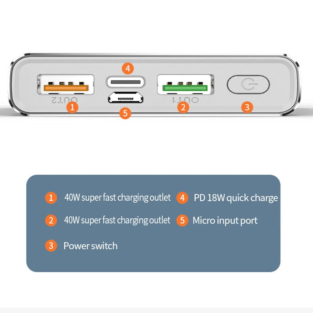 Power bank USB-C ports